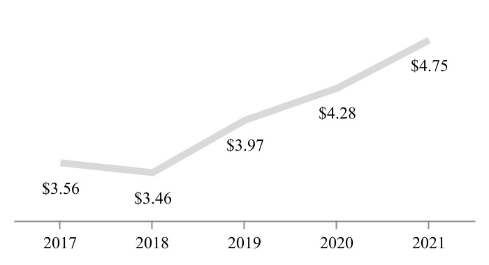 chart-0430c9a2b5484276aaba.jpg